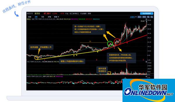 国信金太阳网上交易智能版截图