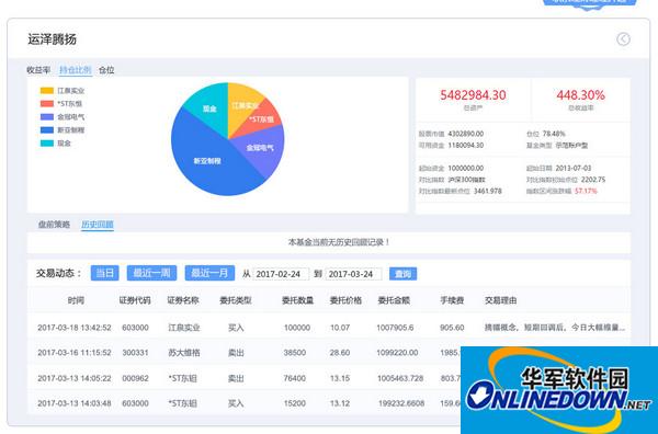 国信金太阳网上交易智能版截图