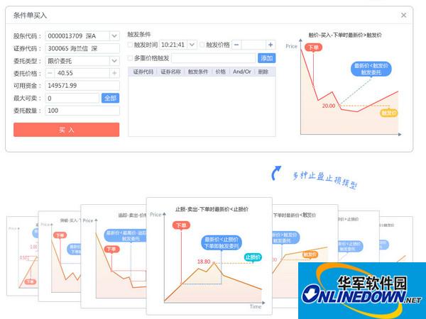 国信金太阳网上交易智能版截图