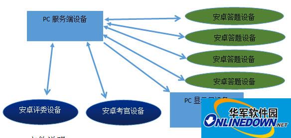 潜赛汉听程序完整版截图