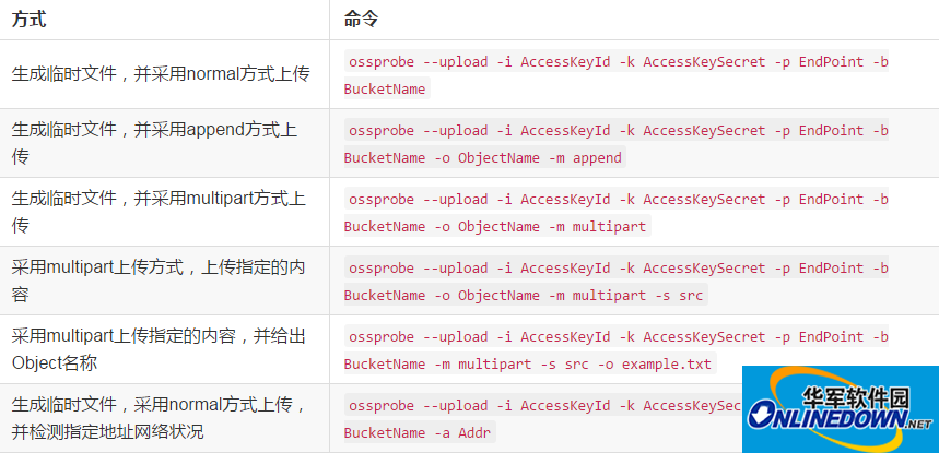 ossprobe linux64版截图