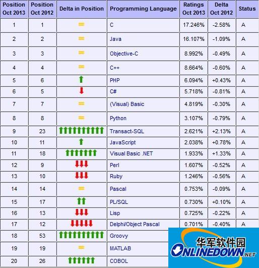 JVM 动态脚本语言(Groovy)截图