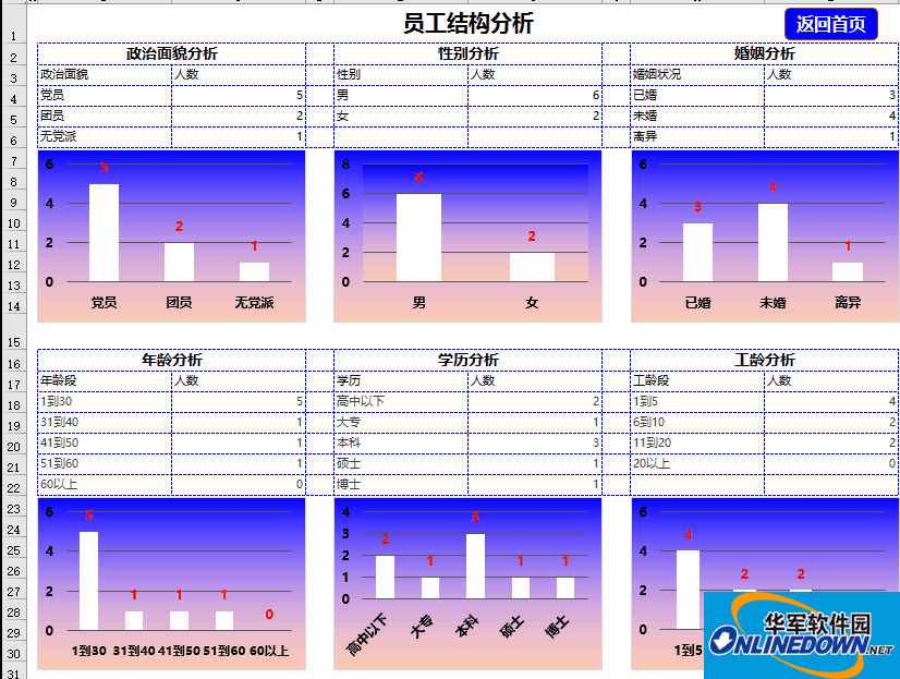 人事管理记录查询系统(Excel办公应用)截图