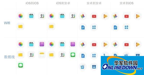 Apowersoft手机快传截图