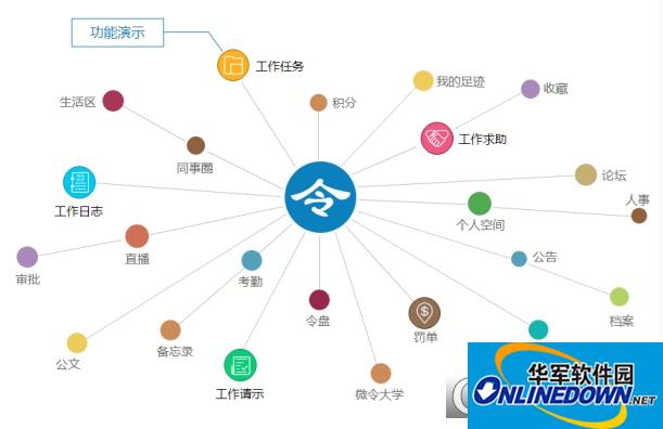 cms管理系统（微令）截图