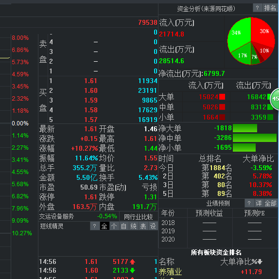 财达证券金融终端截图