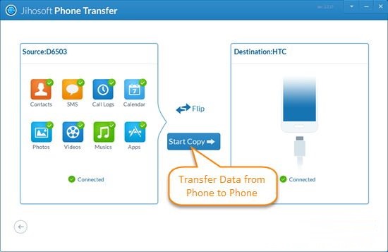 Jihosoft Phone Transfer截图