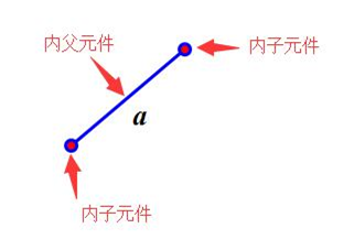 ArtMath截图