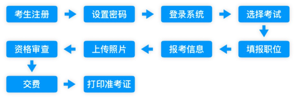 PIN人事考试（报名）管理系统截图