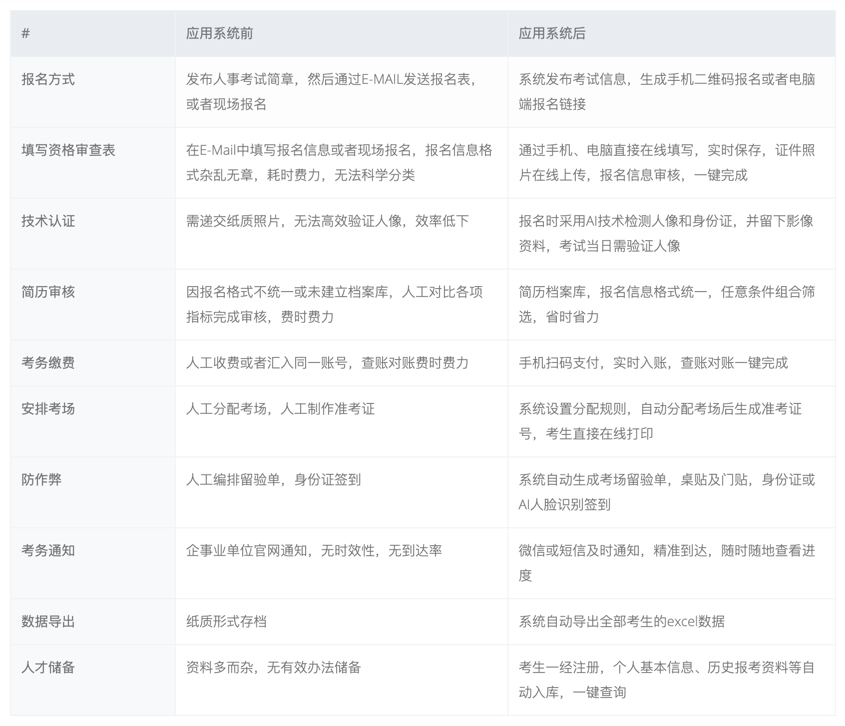 PIN人事考试（报名）管理系统截图