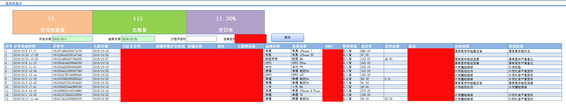 E立方手机回收管理系统截图