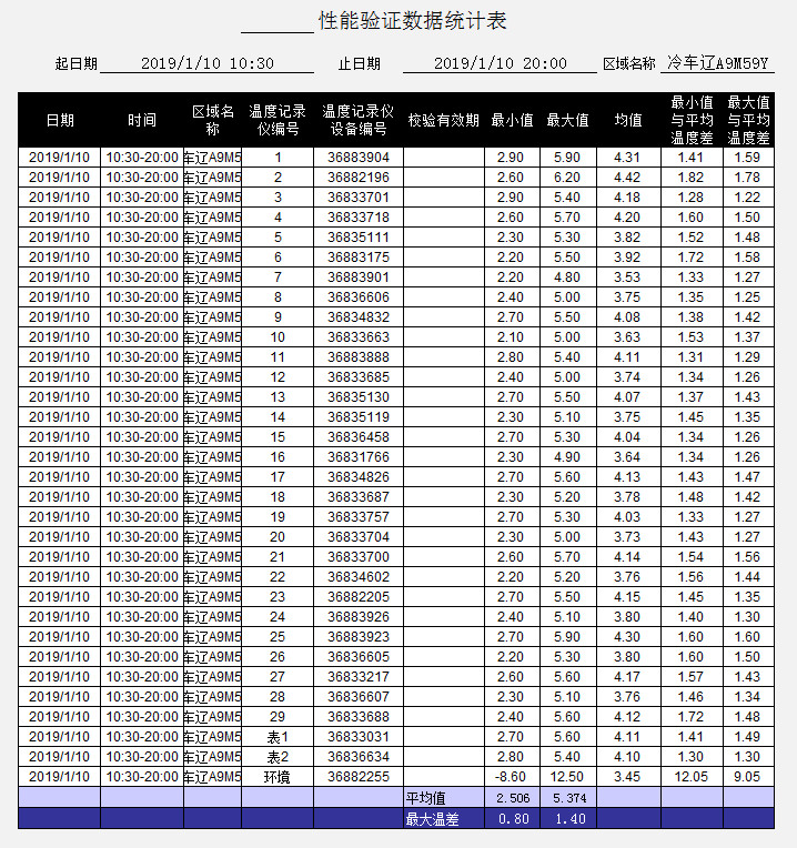 E立方温度点数据分析系统截图