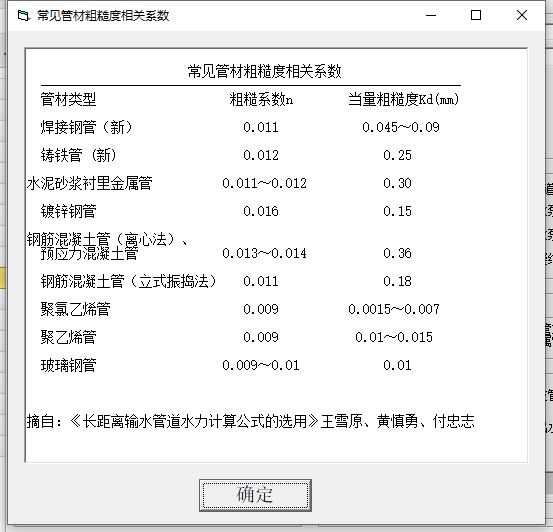 市政供热热水管道、市政给水管道水力计算截图