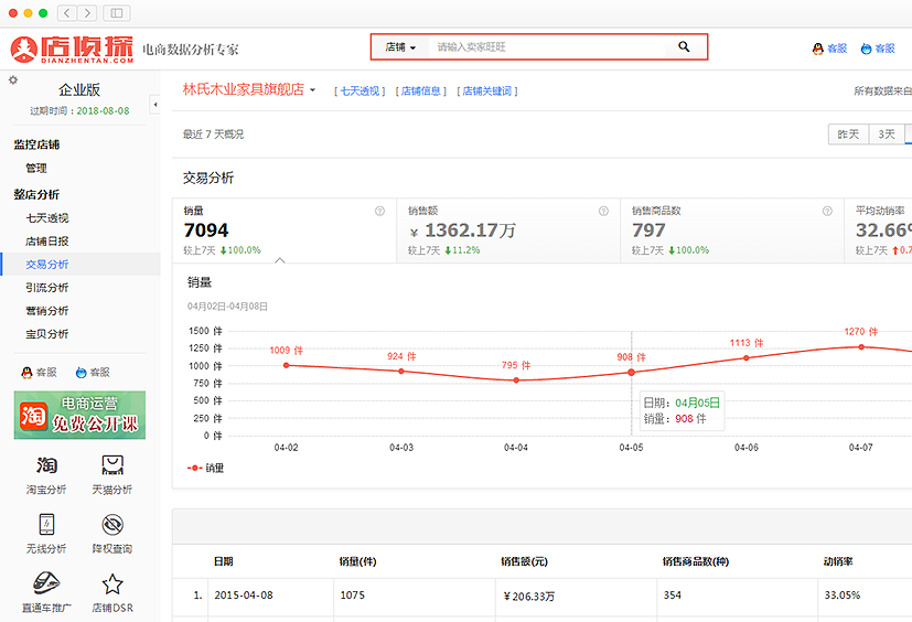 店侦探(电商数据分析专家)截图