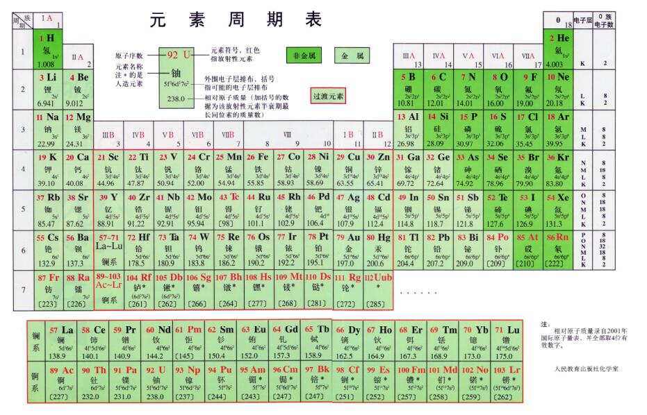 元素周期表截图