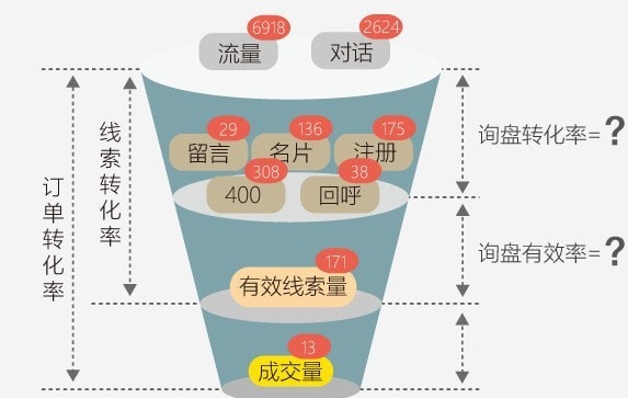 乐语OMS截图