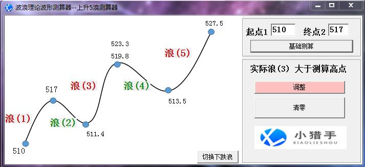 波浪理论波形测算器截图