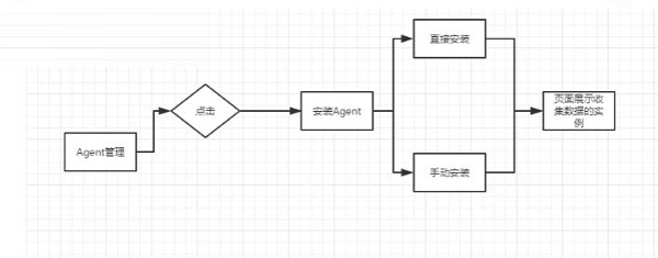 EasyCMDB管理平台截图