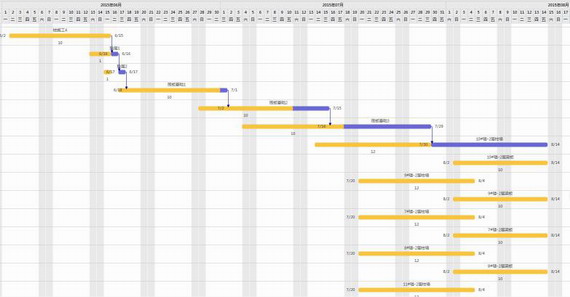 鲁班进度计划截图