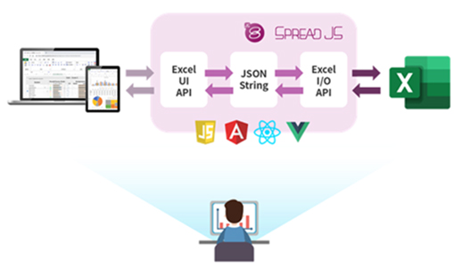 SpreadJS 表格控件软件截图