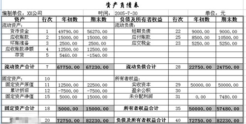 资产负债表表格截图