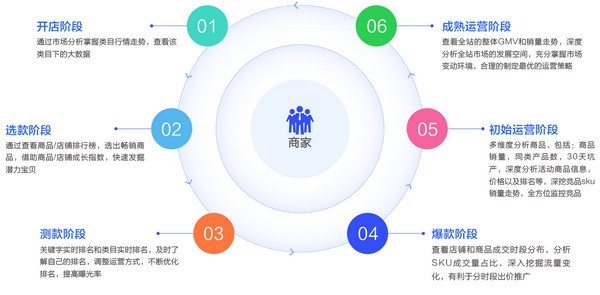 多多情报通截图