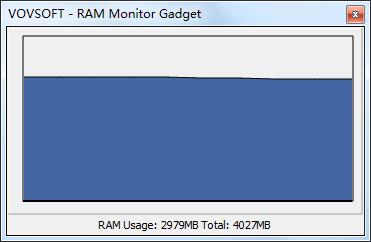 RAM Monitor Gadget截图