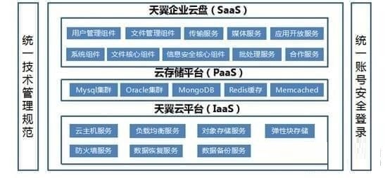 天翼企业云盘截图