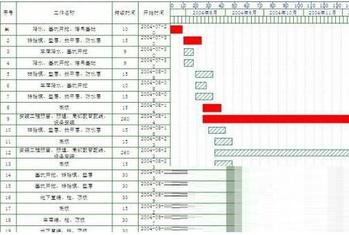 品茗网络计划编制软件截图