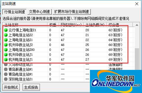 中信万通证券截图