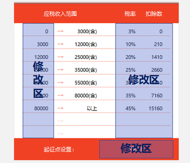 万能个税计算器截图