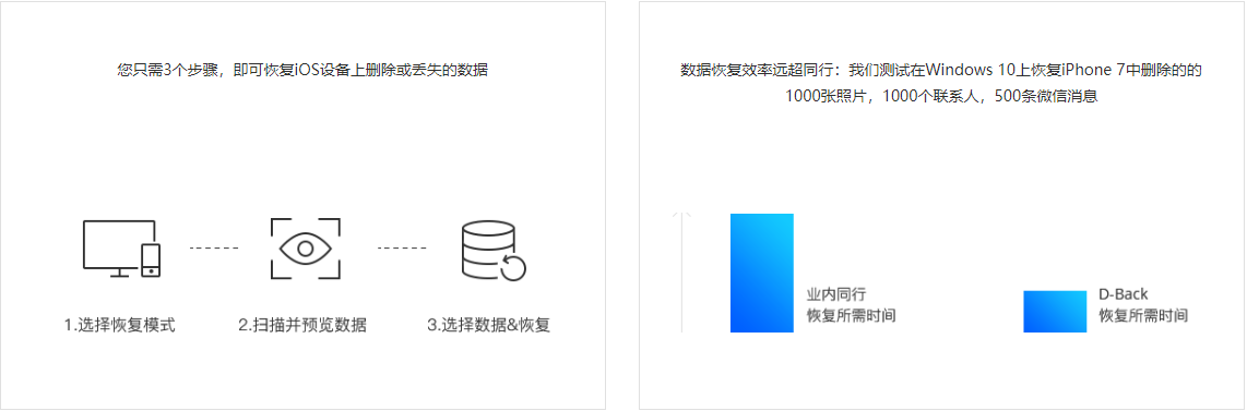 疯师傅苹果恢复大师截图