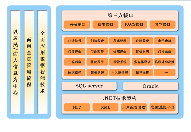 行心HIS系统SaaS云医院信息管理系统截图