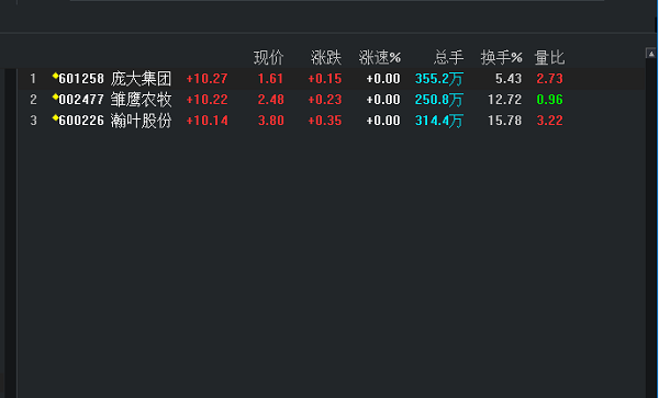 财达证券金融终端截图