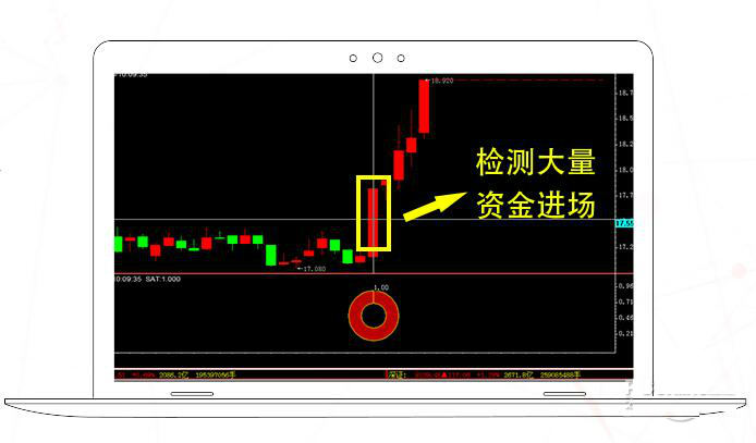 麟龙智能选股软件截图