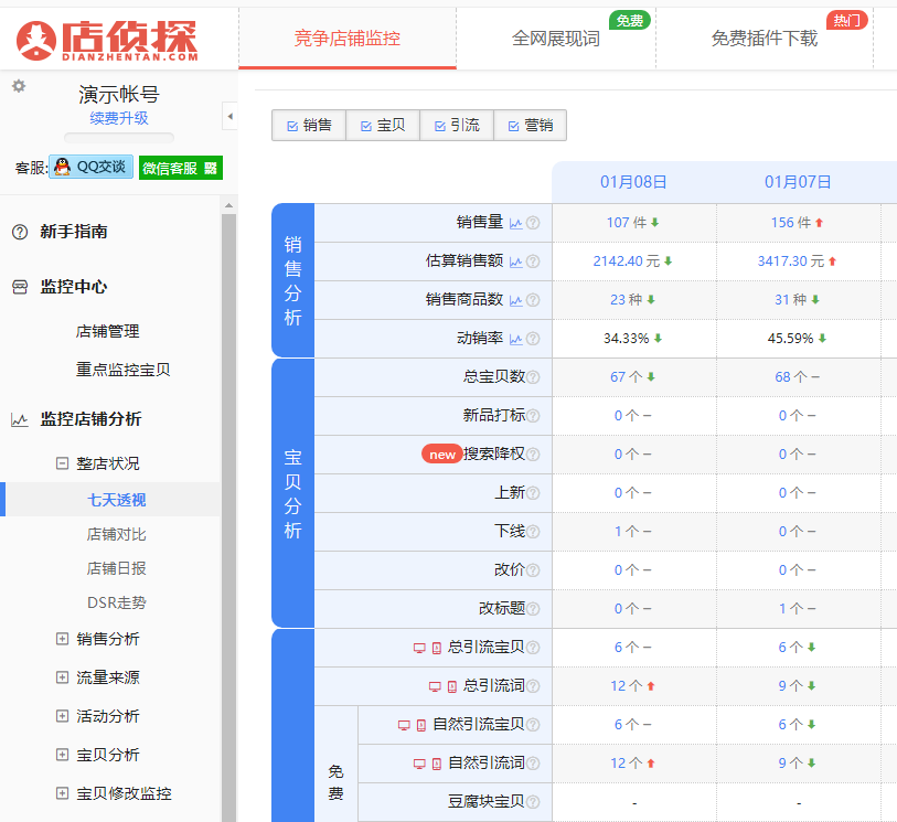 店侦探(电商数据分析专家)截图