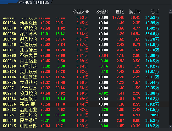 财达证券金融终端截图