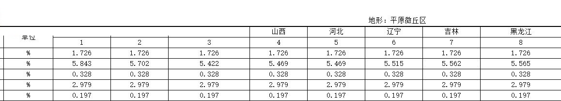 圣诺投标文件编制系统截图