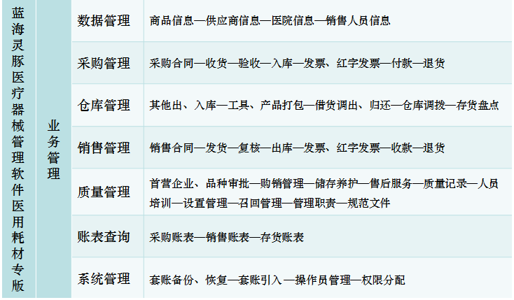 蓝海灵豚医疗器械软件医用耗材专版截图