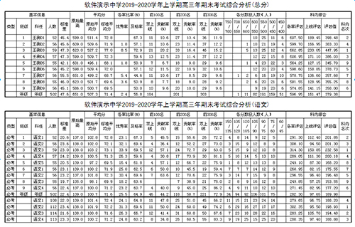 新课程选科走班成绩分析与考务管理系统截图