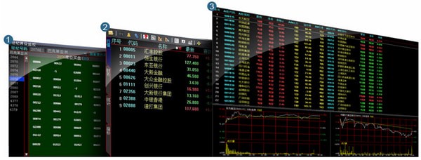 大智慧港股通截图