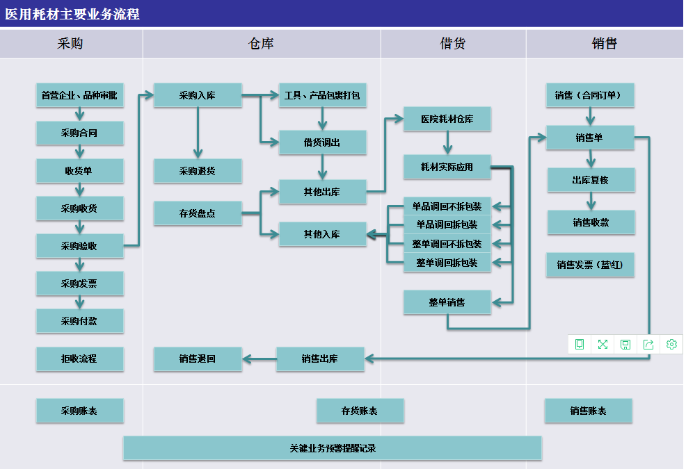 蓝海灵豚医疗器械软件医用耗材专版截图