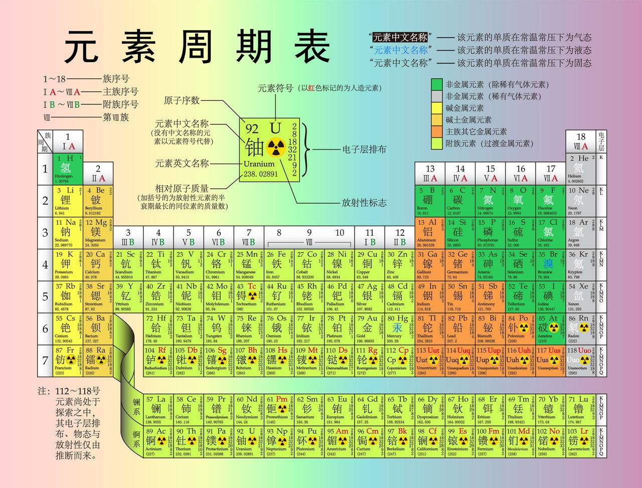 元素周期表截图