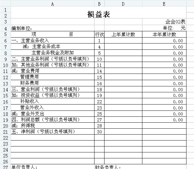 利润表表格截图