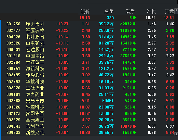 财达证券金融终端截图