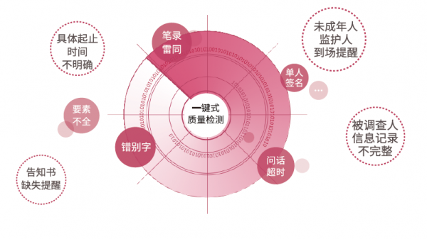 法度监察智捷办案系统截图