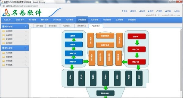 名易MyVMS汽车综合管理系统截图