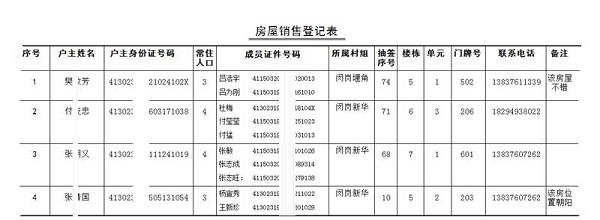 房屋销售管理系统截图