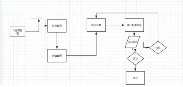 EasyCMDB管理平台截图