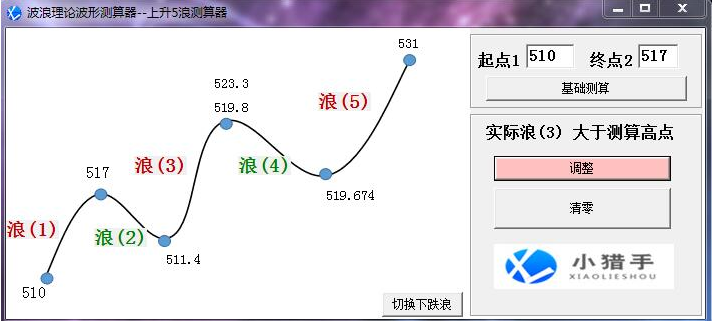 波浪理论波形测算器截图